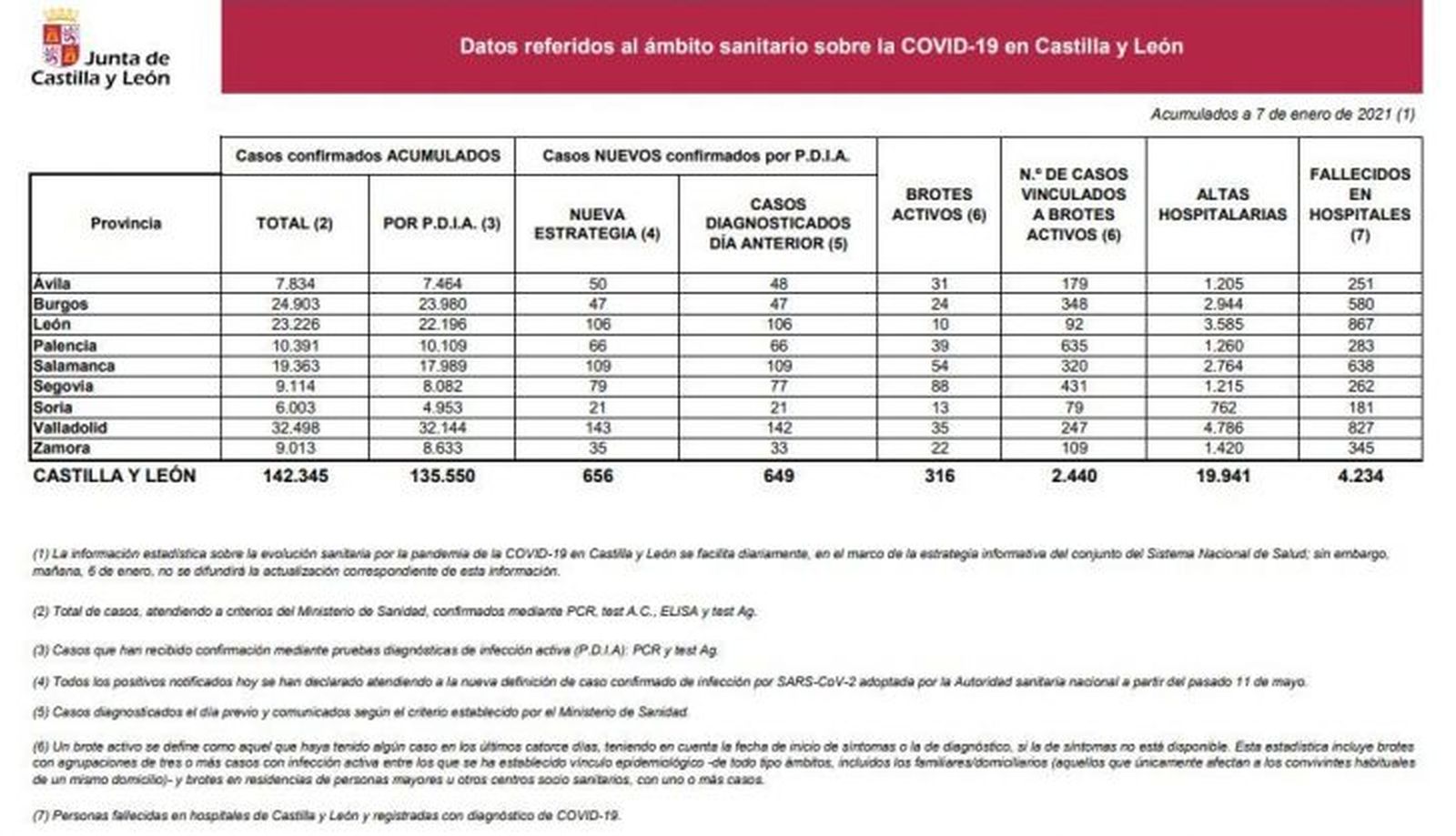 Datos de coronavirus de este jueves, 7 de enero