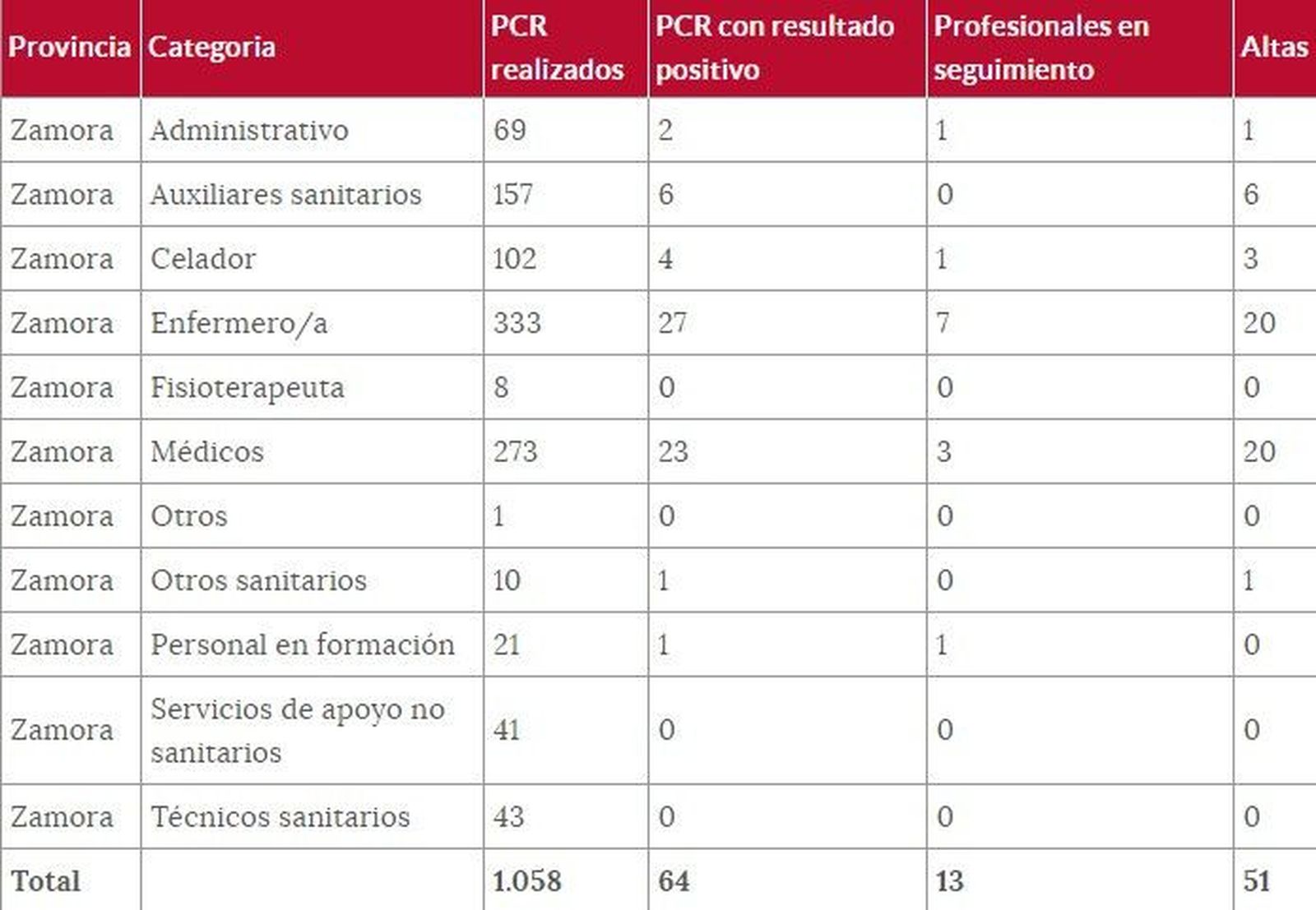 Sanitarios Zamora 6 9 20