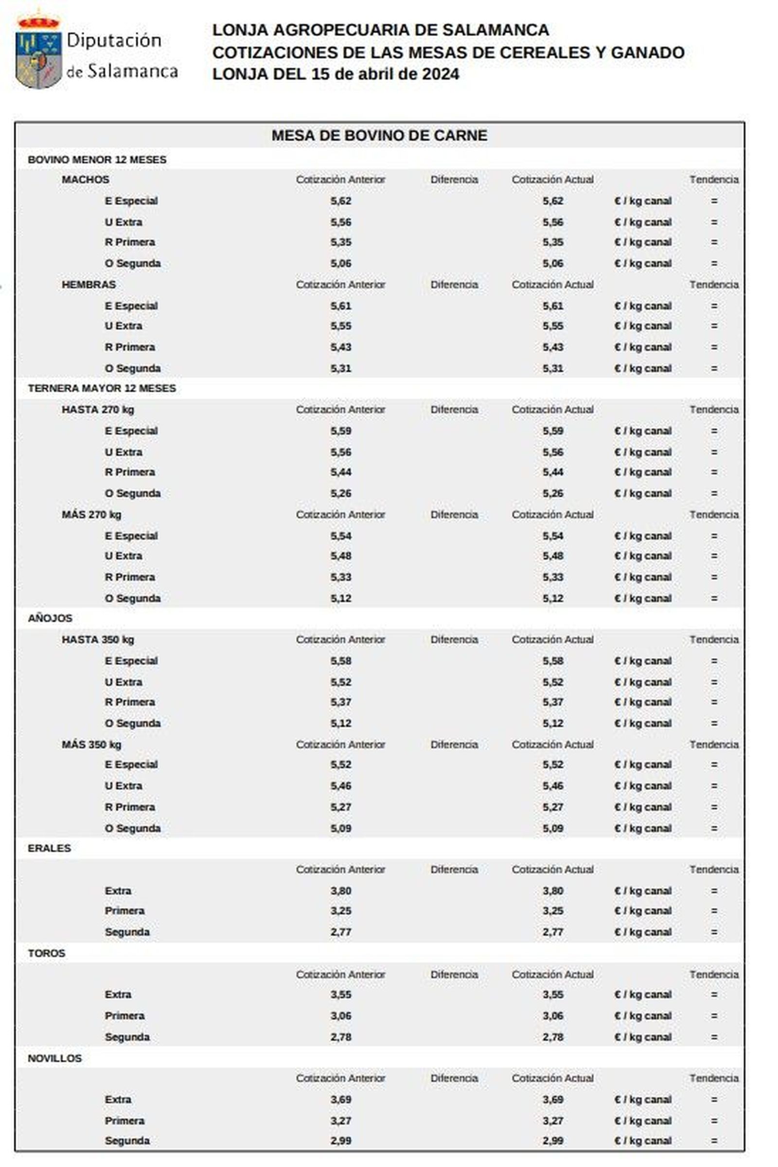 Mesa bovino de carne 15 abril 24