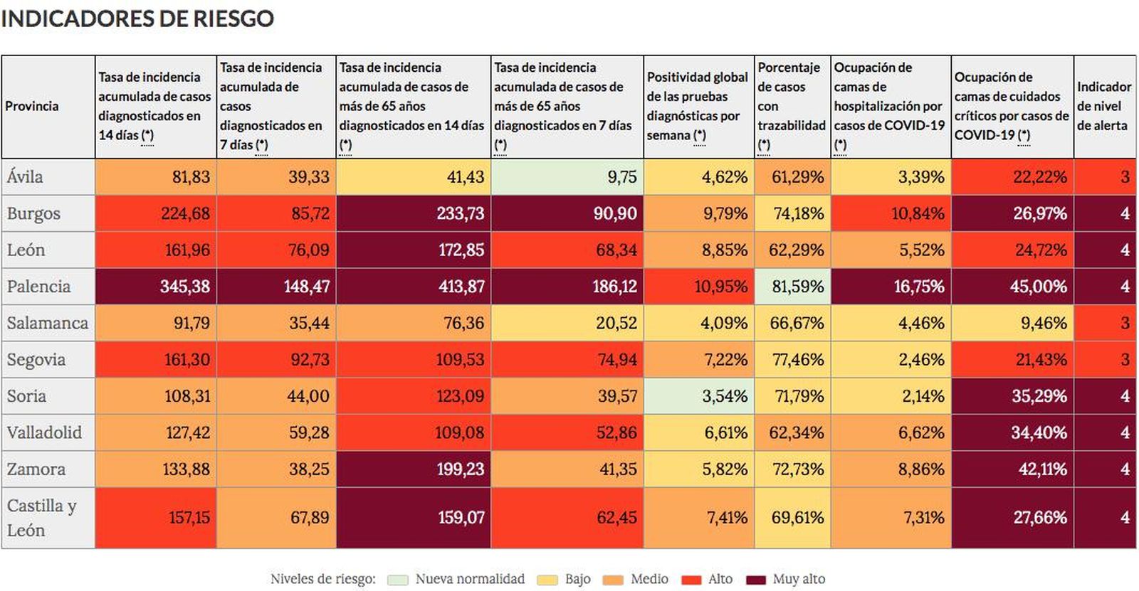 Indicadores de riesgo