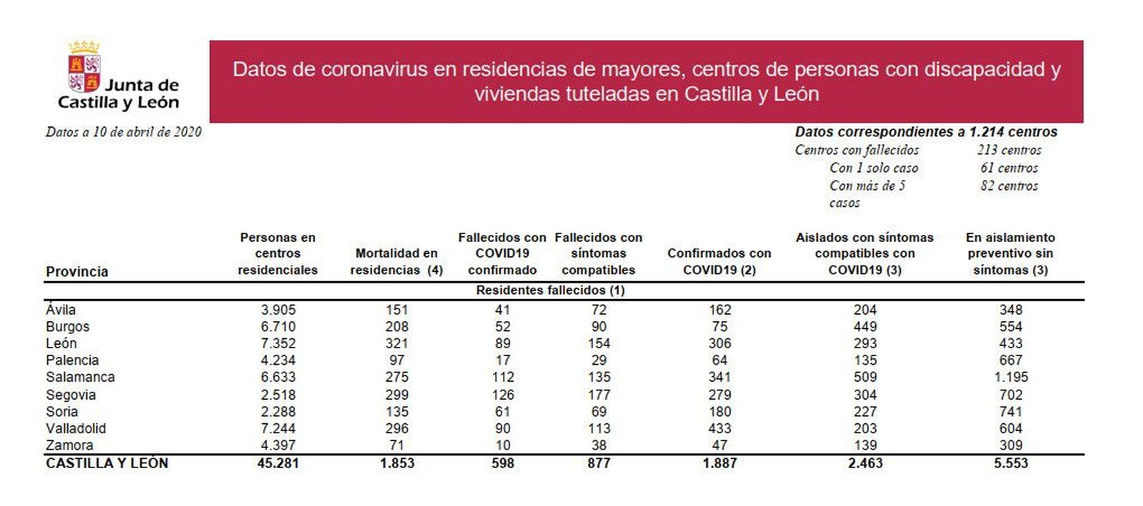 Datos residencias 10 enero