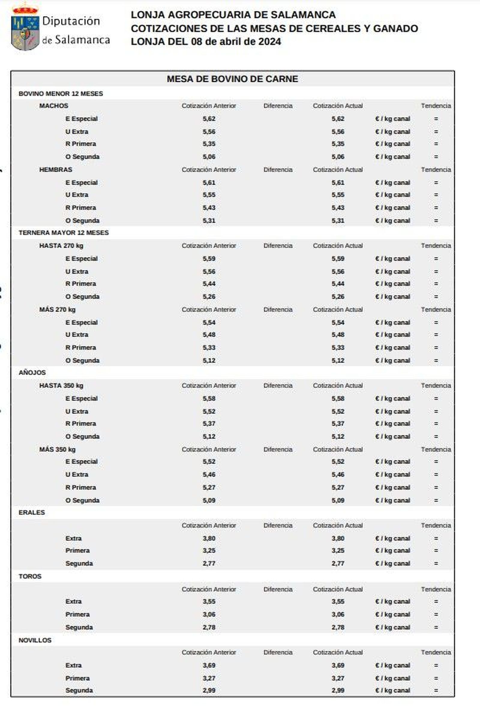 mesa bovino de carne1