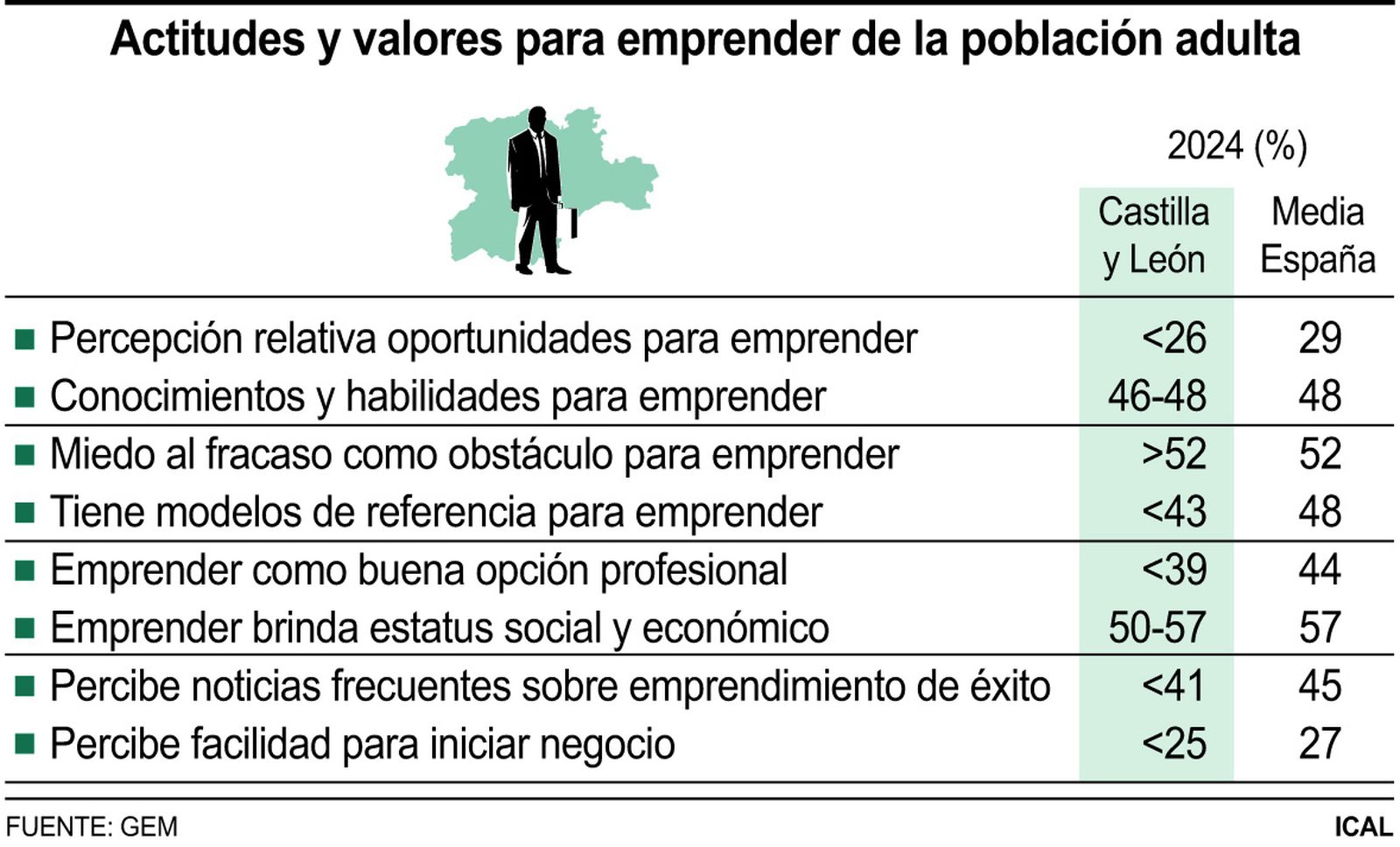 Actitudes y valores para emprender de la población adulta