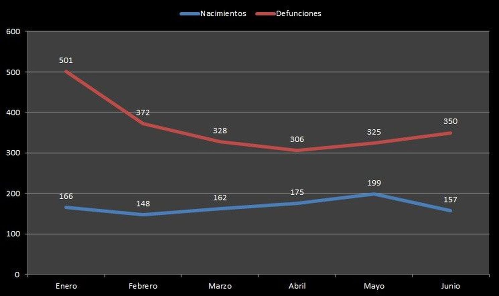 Nacimiento defunción