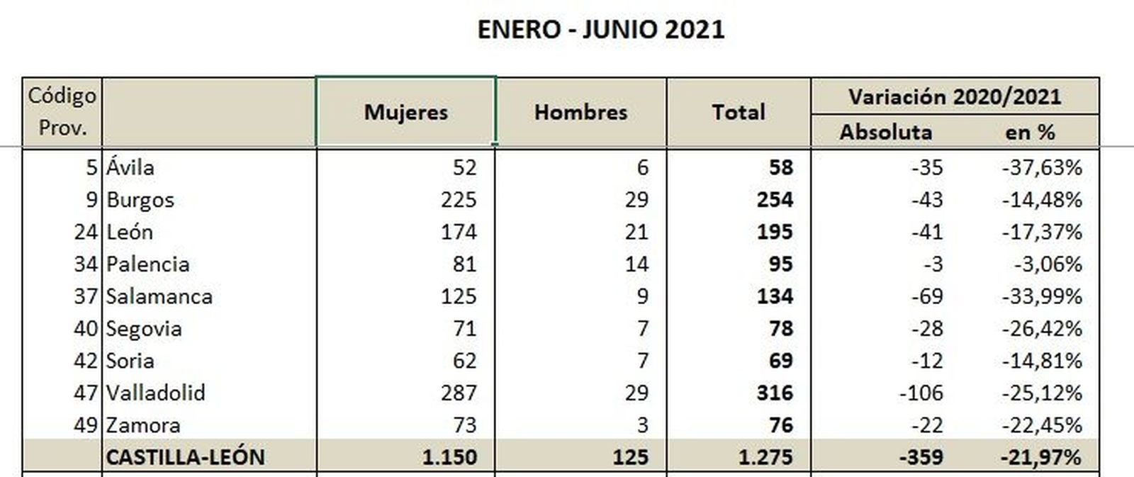 Datos por provincia