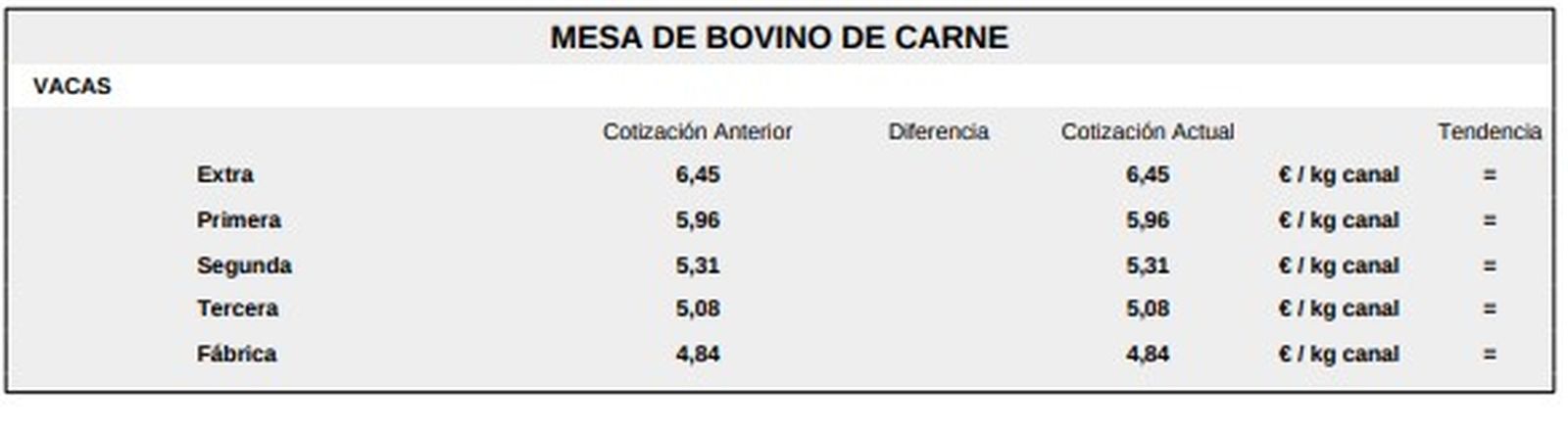 Mesa de bovino de carne 1 lonja del 2 de marzo de 2026