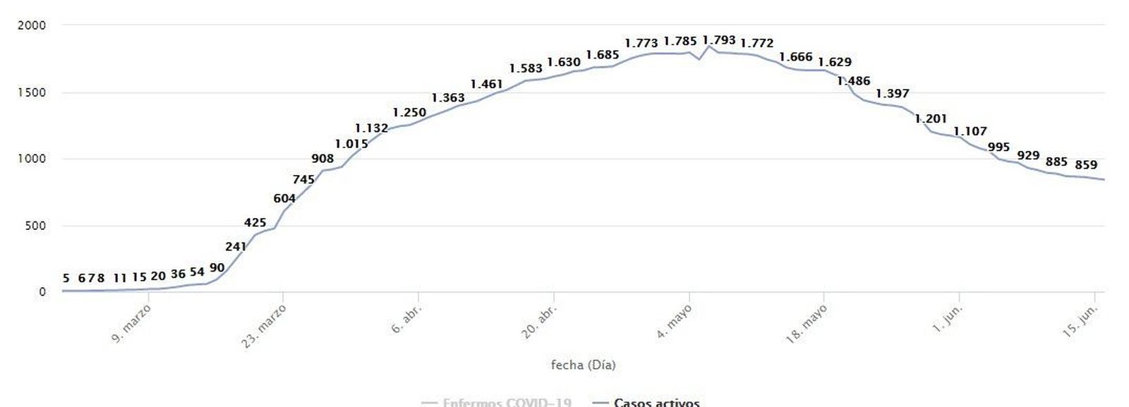 Sospechosos casos coronavirus