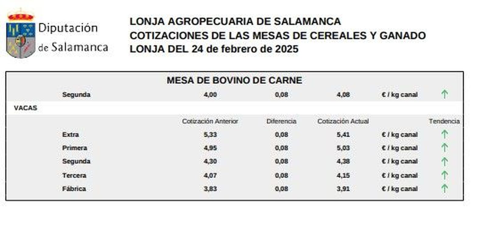 Mesa bovino de carne 1 lonja 24 febrero 2025 Mesa bovino de carne 1 lonja 24 febrero 2025