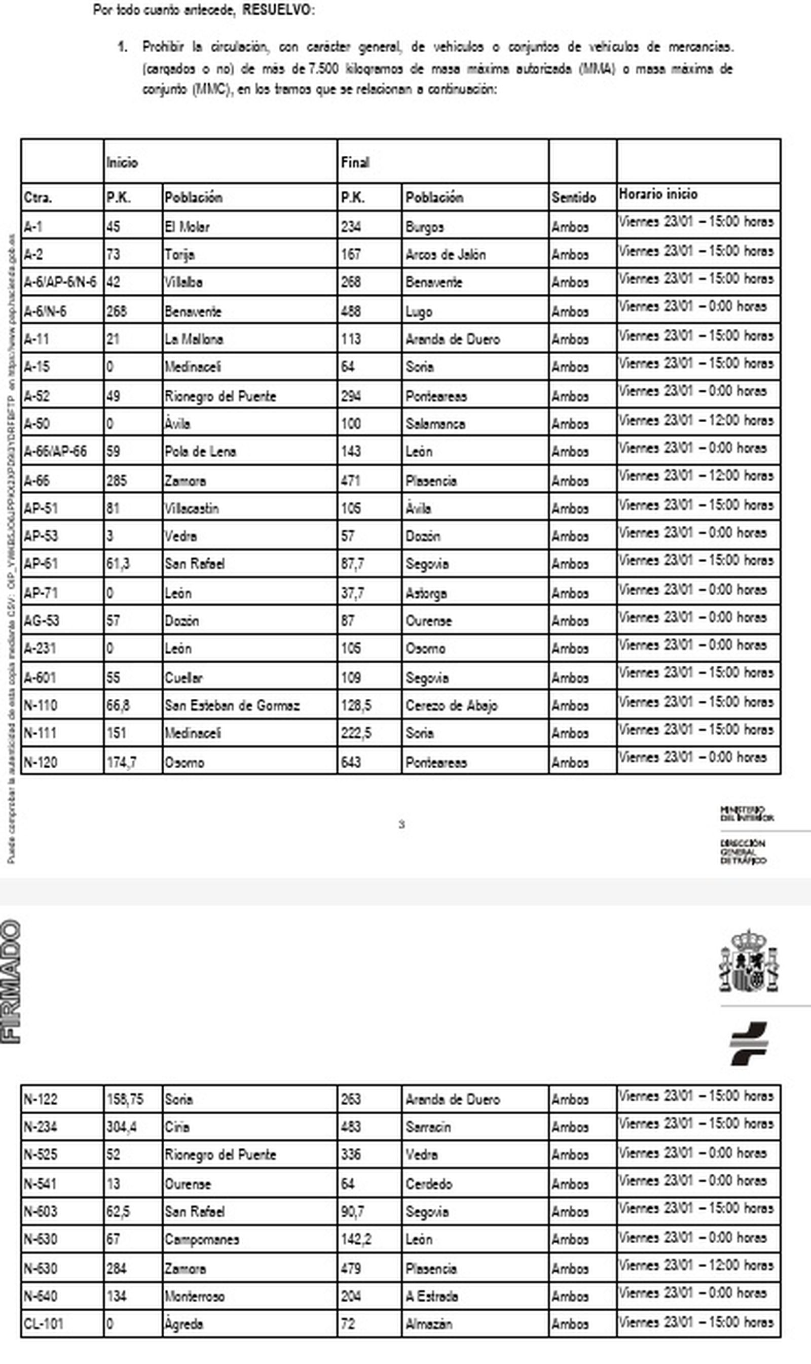 Circulación prohibida para vehículos pesados en estas carreteras