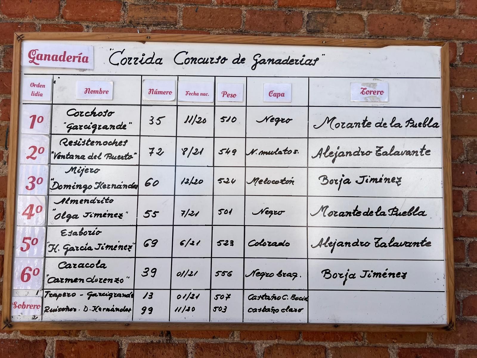 Tablilla de la corrida concurso, último festejo de la feria de Salamanca 2025