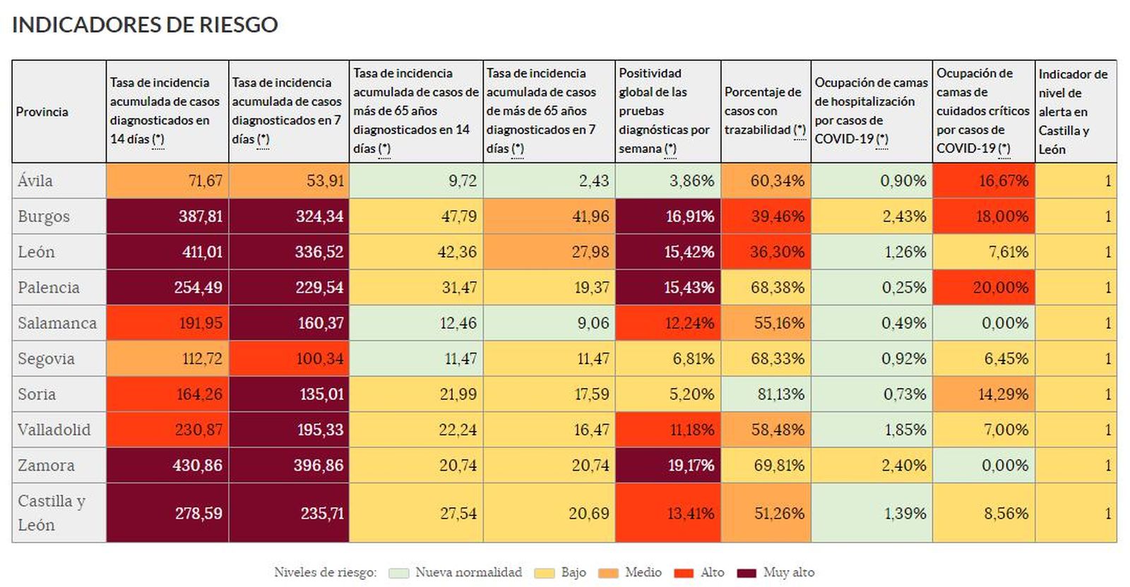 Incidencia acumulada 6 de julio