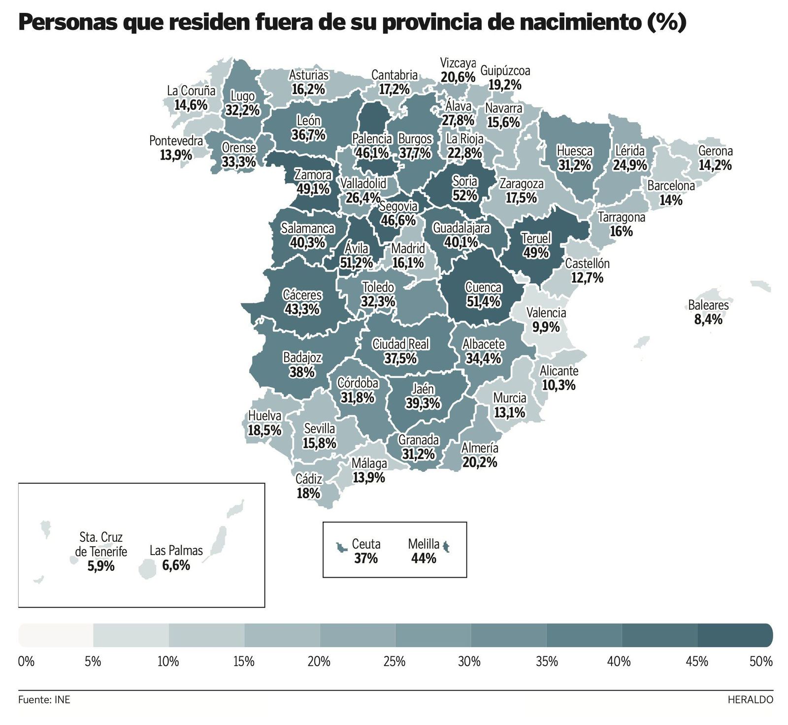 Personas que residen en España fuera de su provincia natal