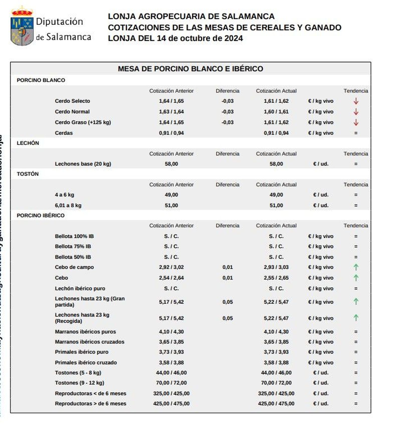 Mesa porcino blanco e ibérico lonja 14 octubre 2024