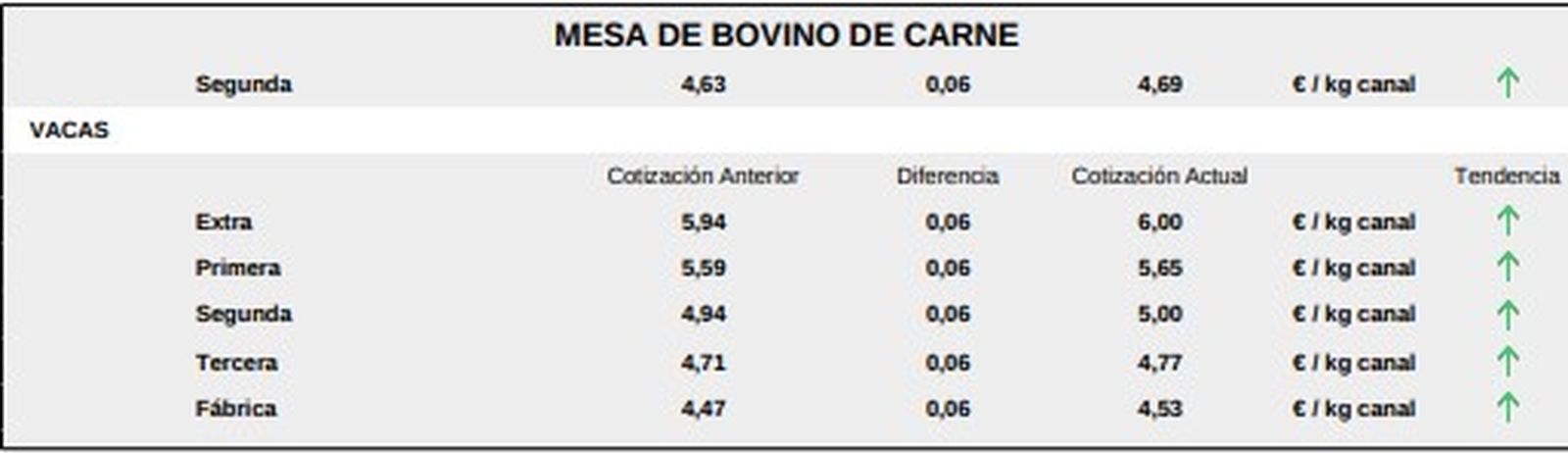 Mesa de bovino de carne 1 1 de septiembre 25