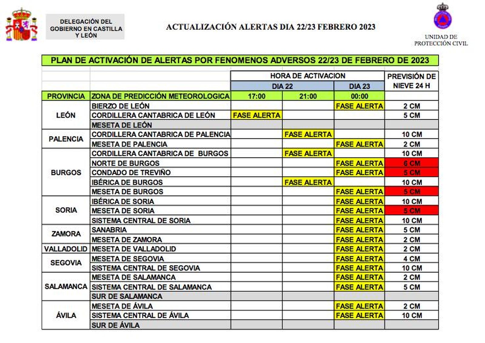 Cuadro activaciones 23 de febrero 