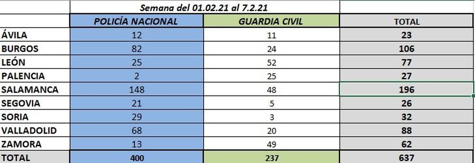 Denuncias por no llevar mascarilla, semana del 1 al 7 de febrero