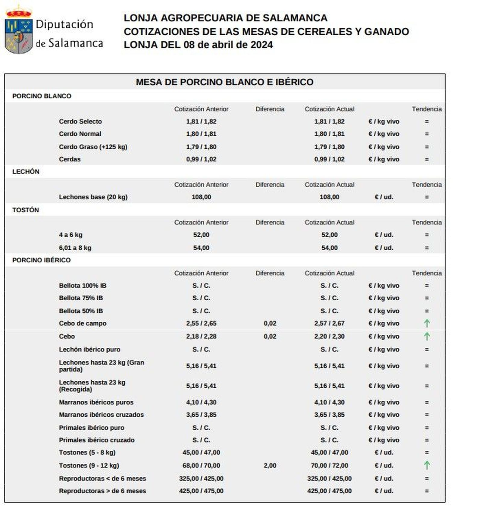 Mesa porcino 8 abril 2024