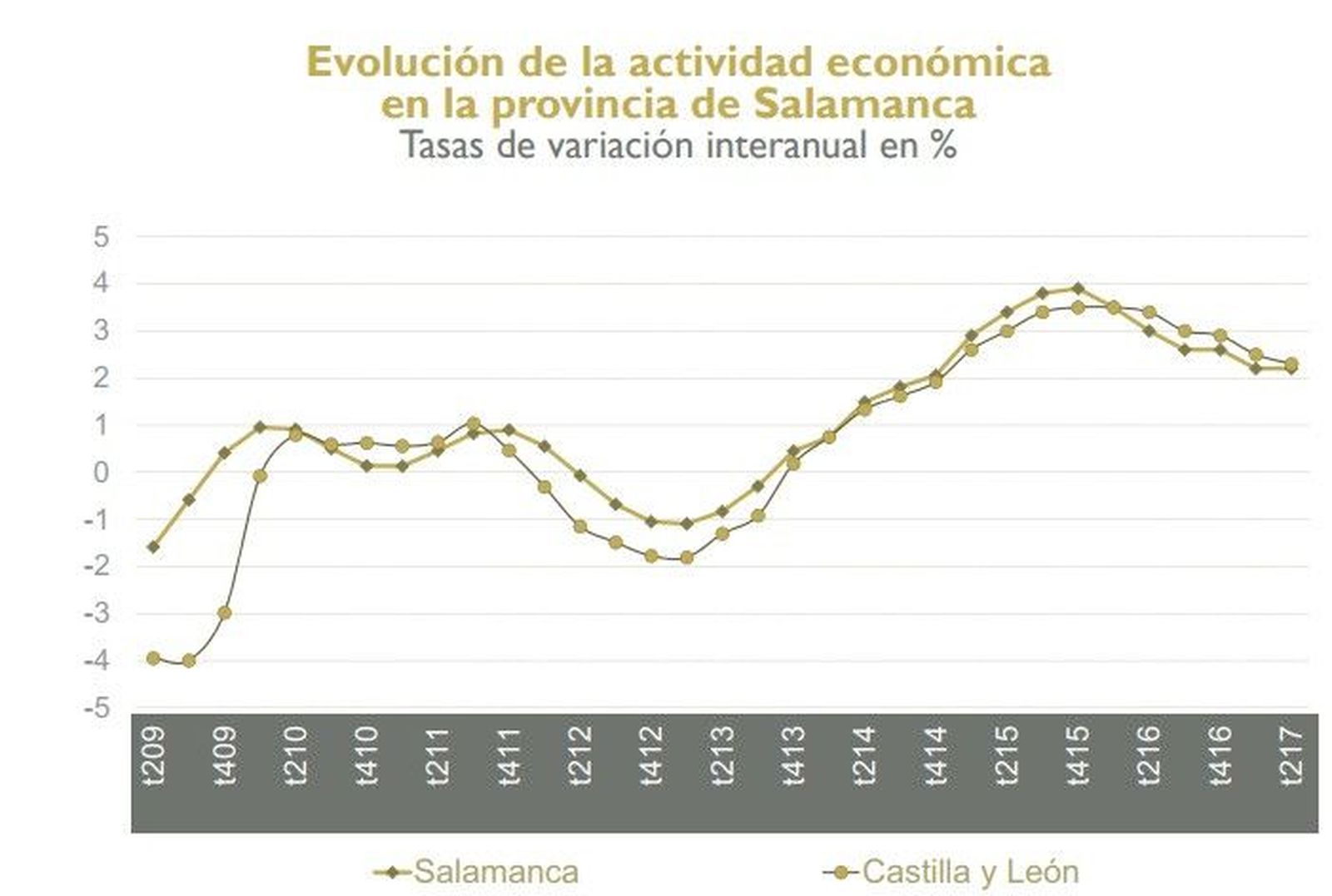 Informe