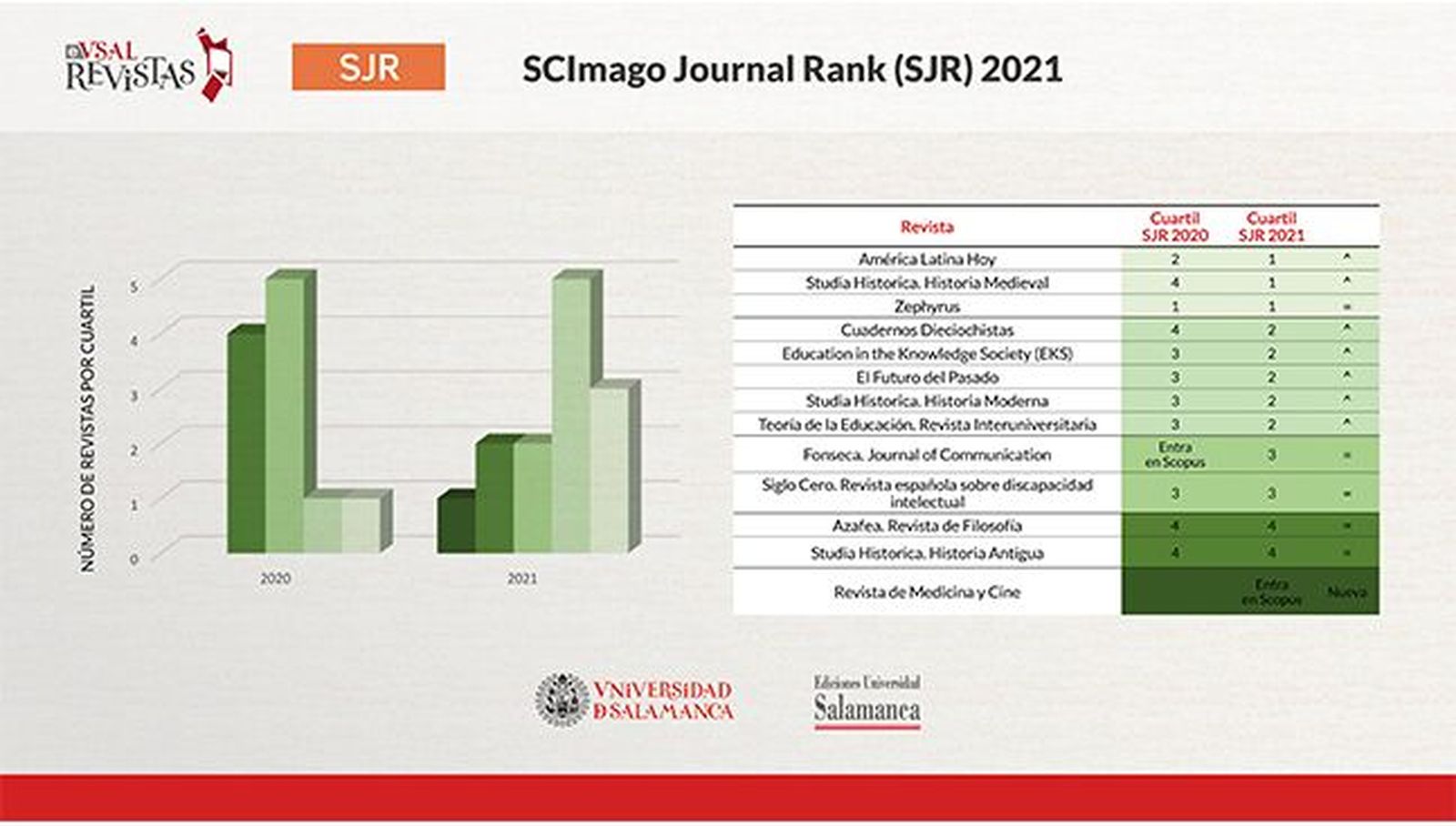 NORMAL 1   Ediciones USAL   Gráfico