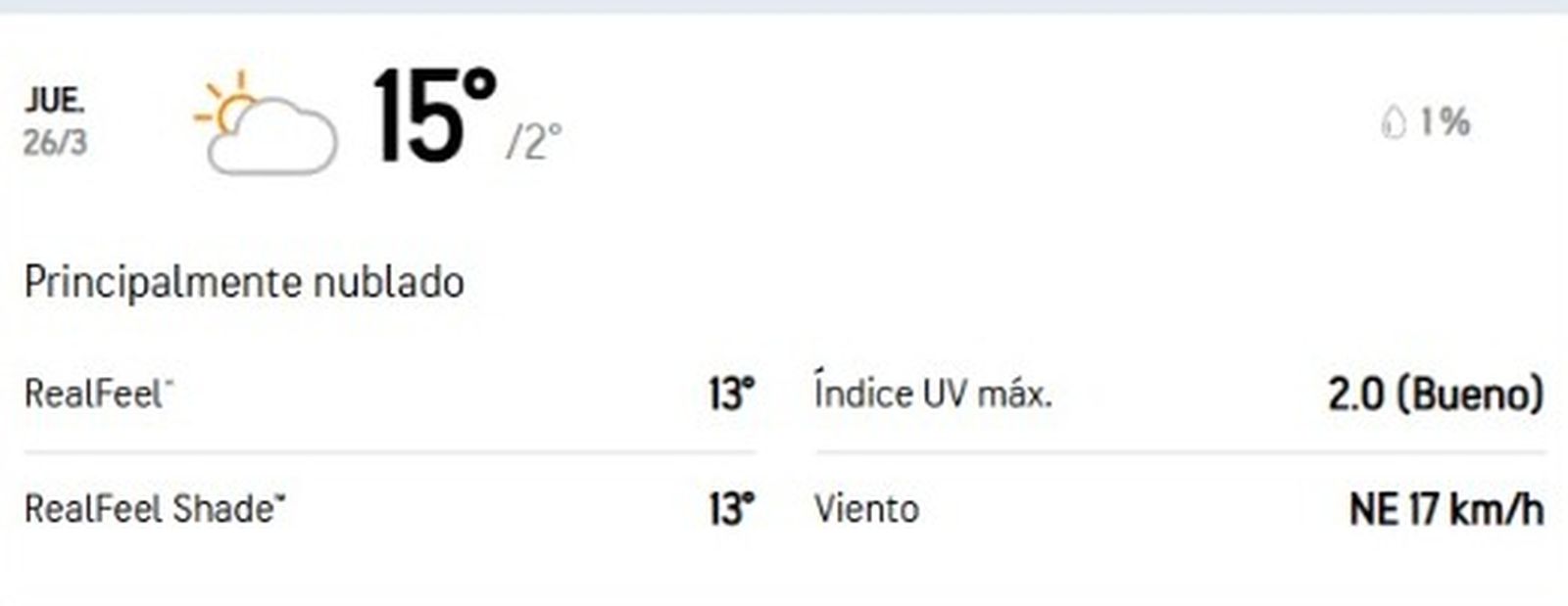 Pronóstico Semana Santa