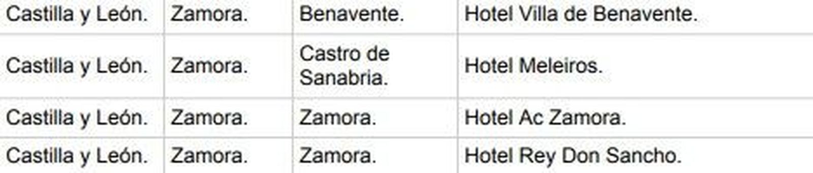 Hoteles