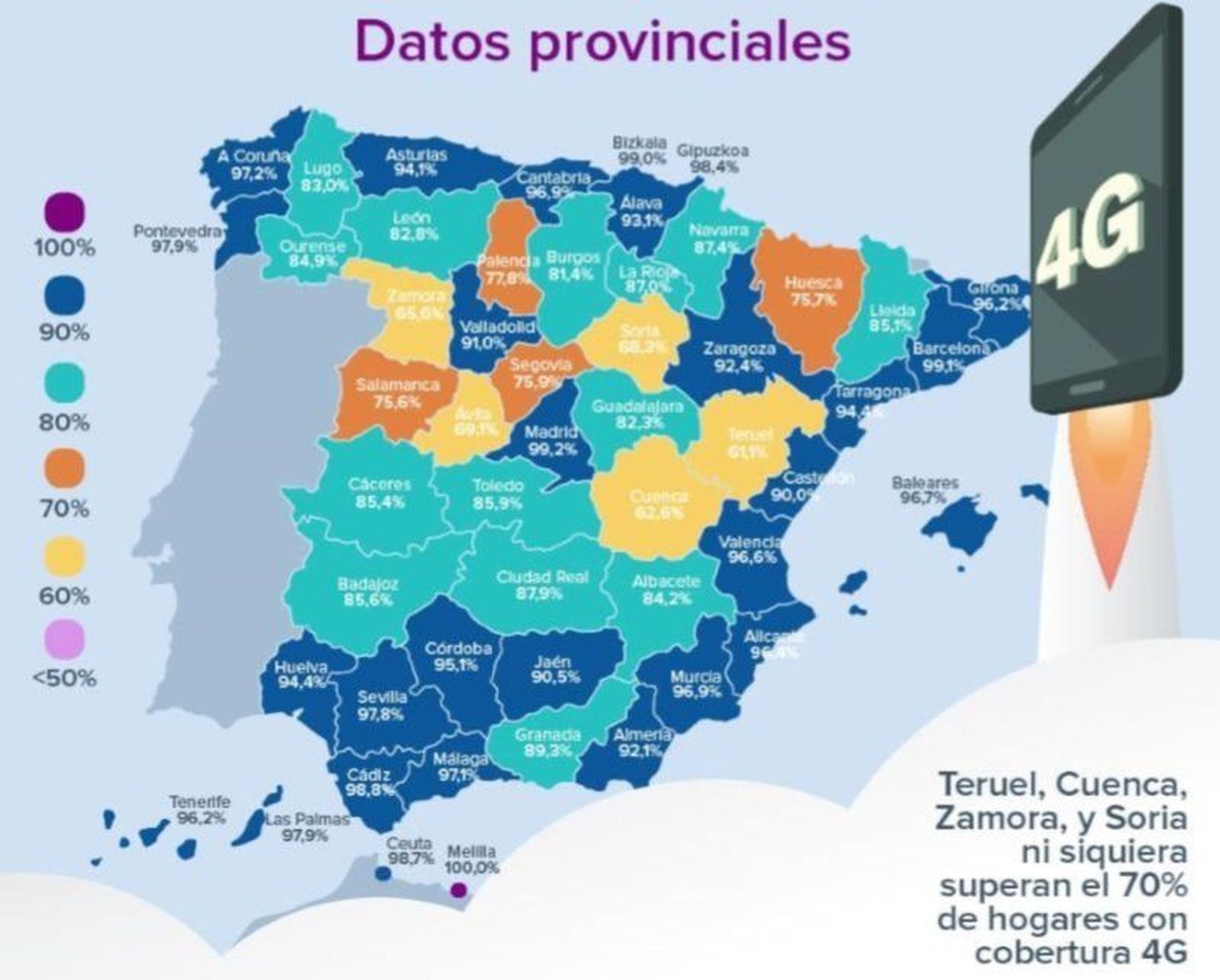 Zamora es la tercera provincia de España con menor cobertura 4G en los hogares