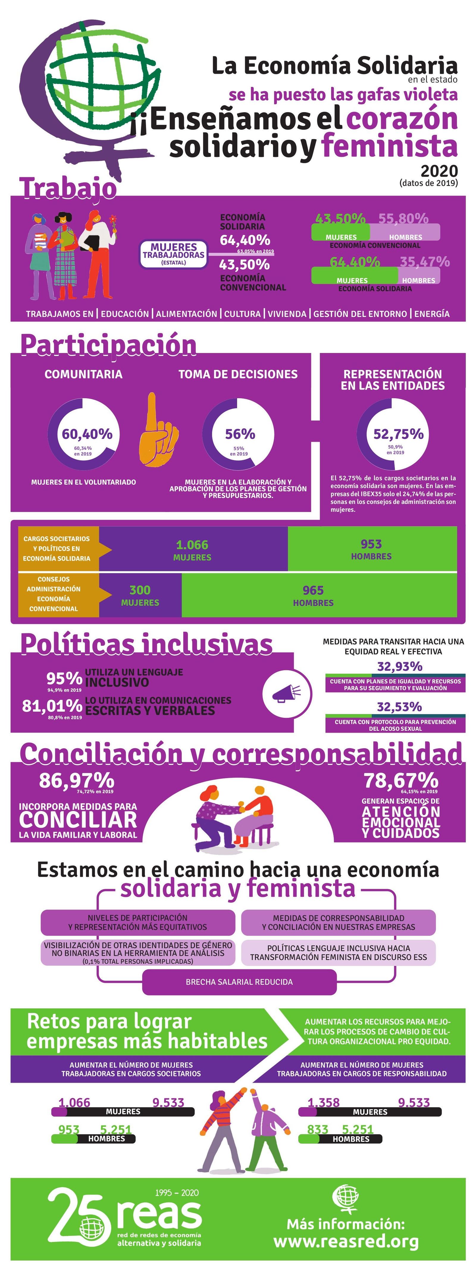 Presentación del informe sobre economíá social y solidaria.