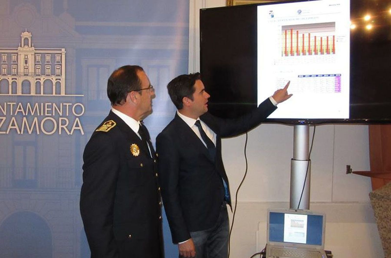 Ayto. Zamora Datos Policía Municipal