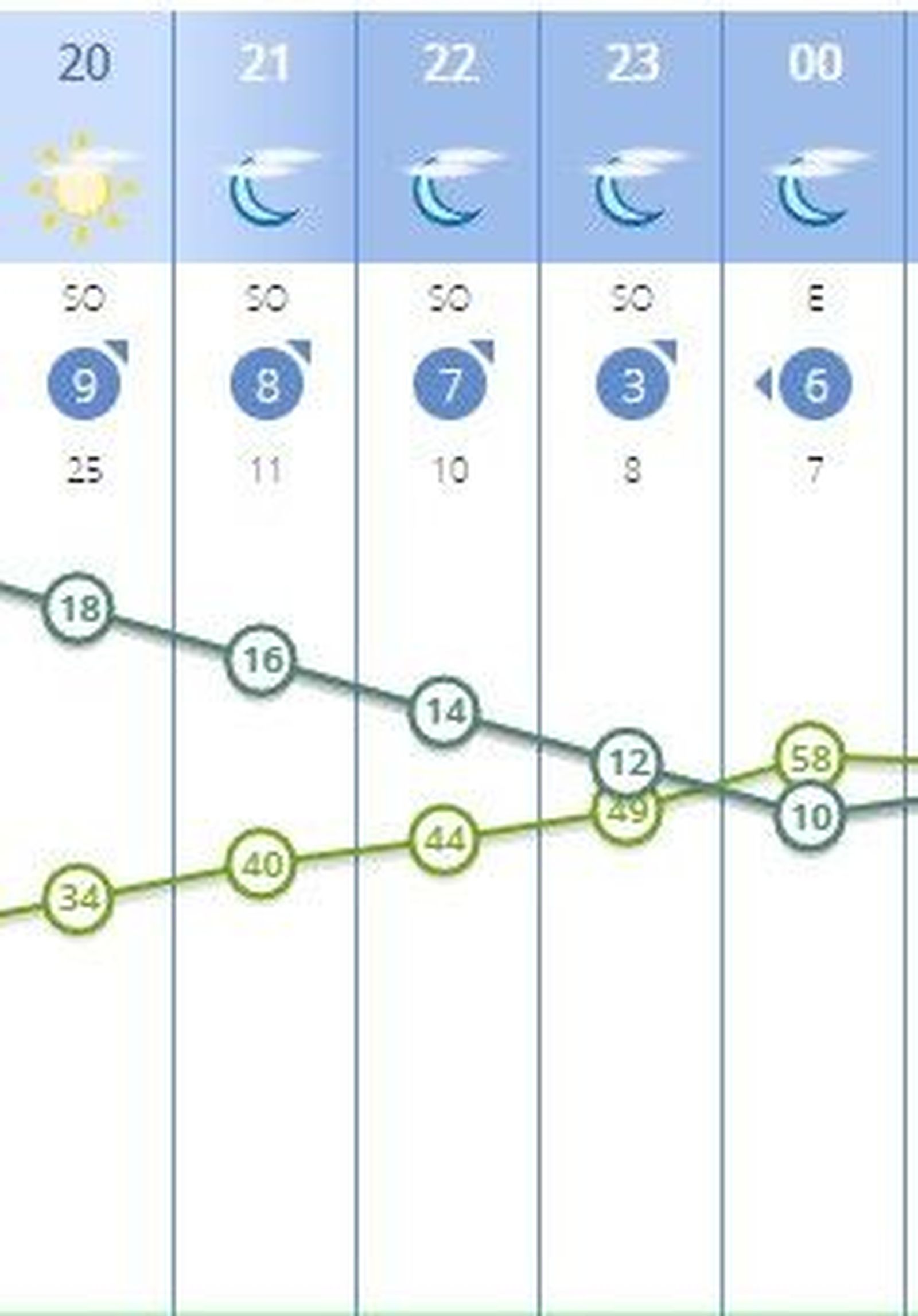 Tiemposiete palabras