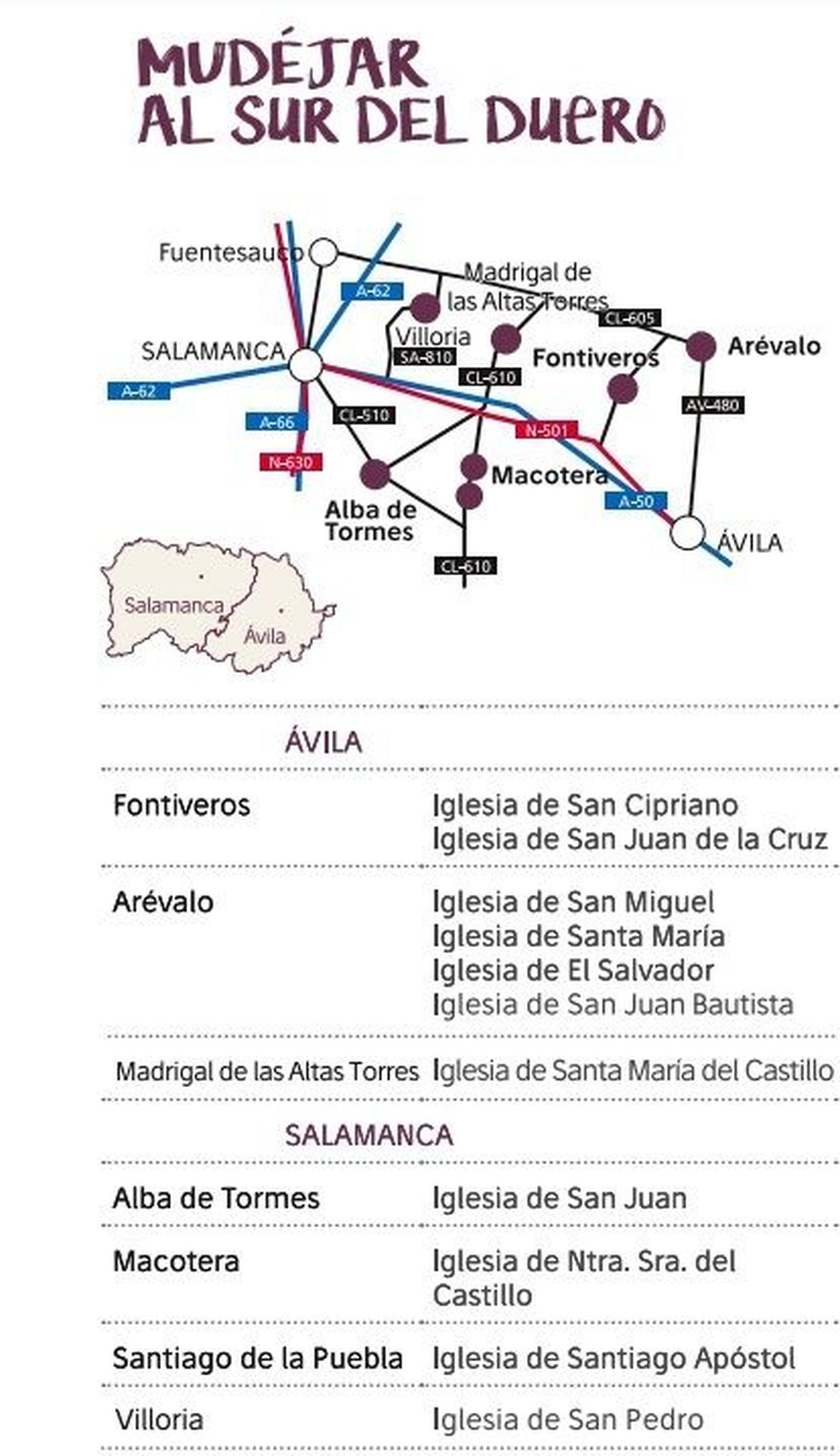 Ruta Mudéjar al Sur del Duero en Salamanca 