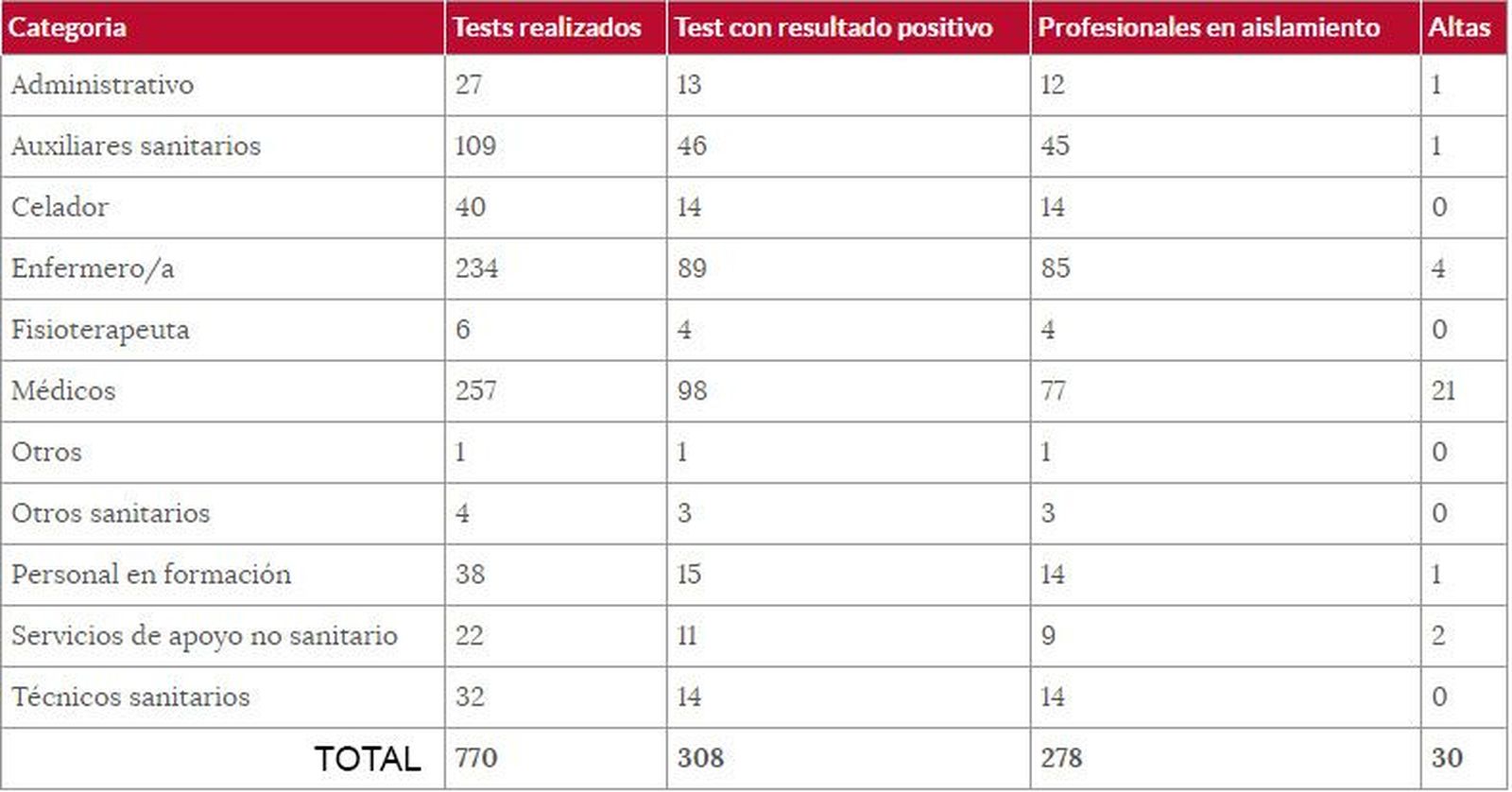 TABLA PERSONAL SANITARIO