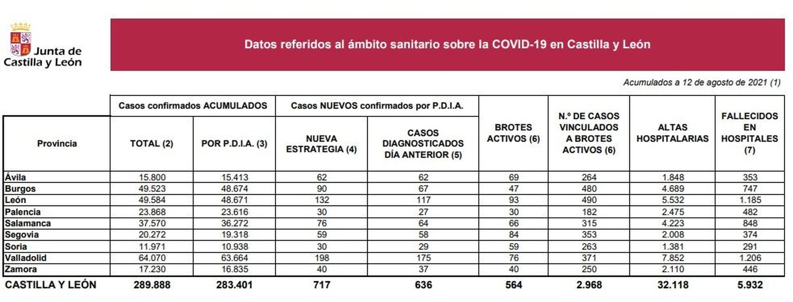 Datos del coronavirus a 12 de agosto de 2021