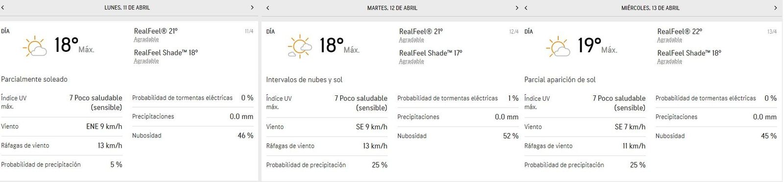 Previsión para los días, 11, 12 y 13 de abril Lunes, Martes y Miércoles Santo