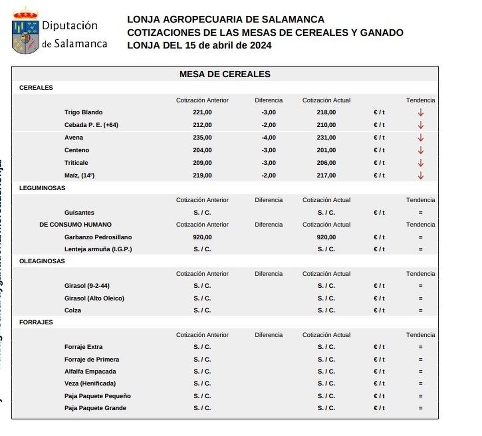 Mesa de cereales 15 abril 24