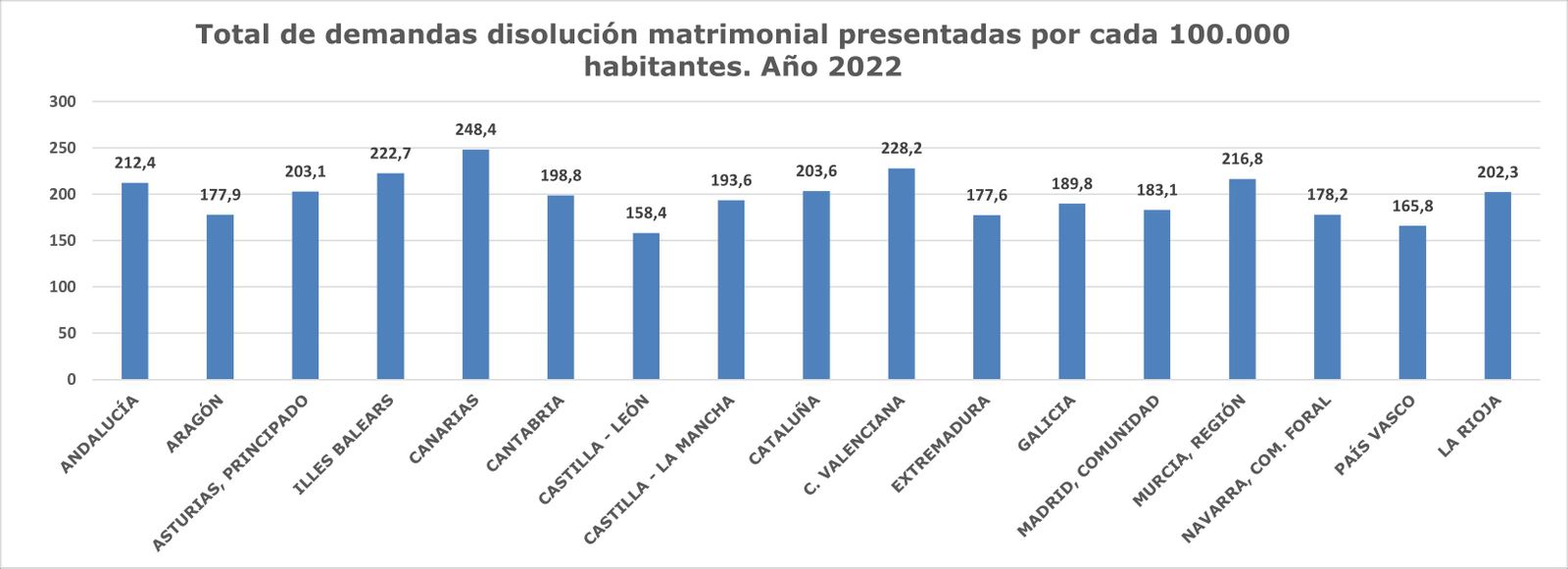demandas disolución matrimonial