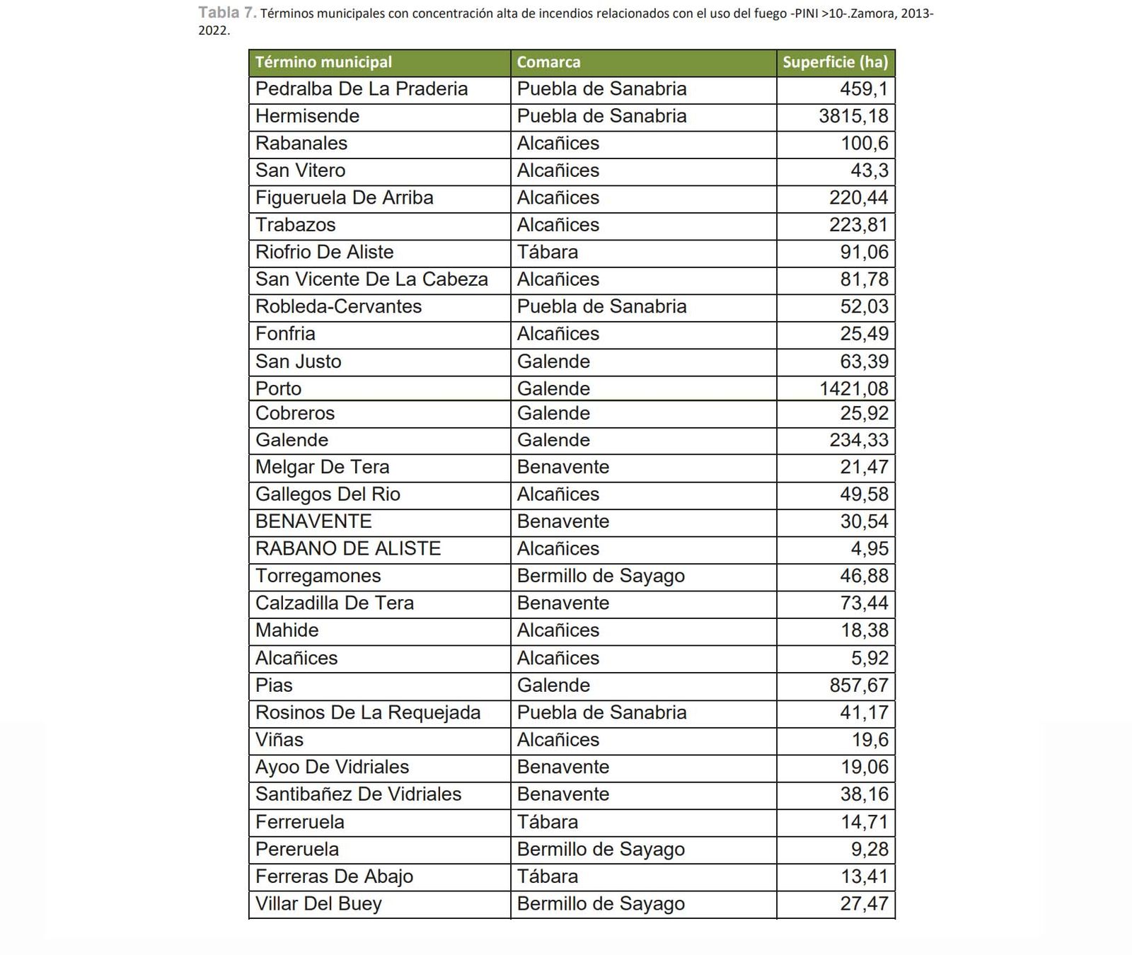 Incendios por incendios relacionados con el uso del fuego