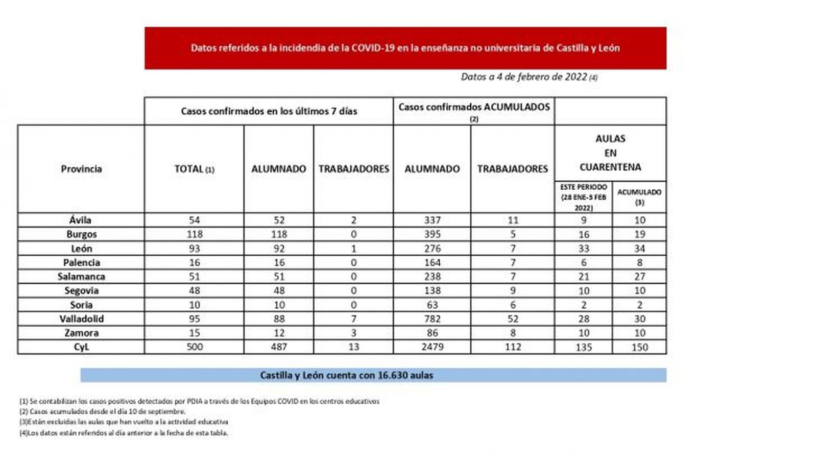 RESUMEN+SEMANAL+28+DE+ENERO+A+3+DE+FEBRERO+DE+2022 (1) page 0001