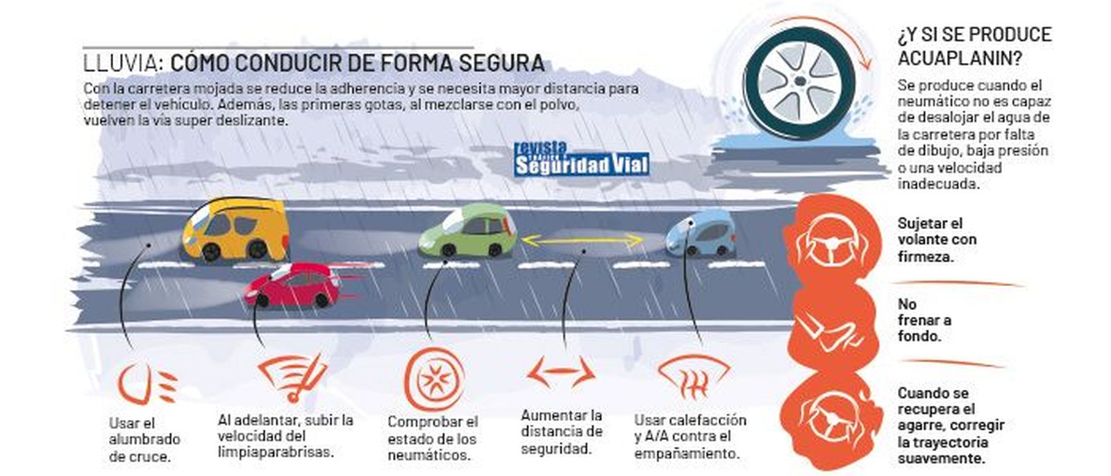 Lluvia: cómo conducir de forma segura. RRSS DGT
