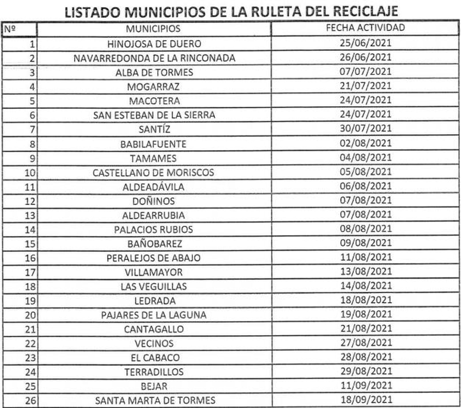 Municipios con 'La ruleta del reciclaje'