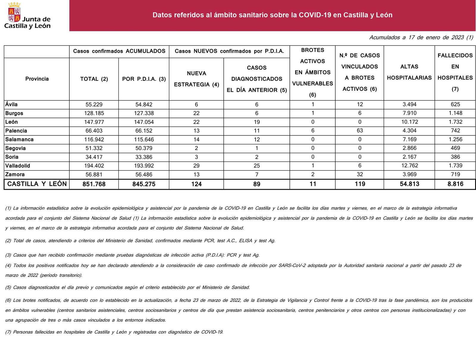 2023 01 17+Estadística+COVID 19+situación+17+enero