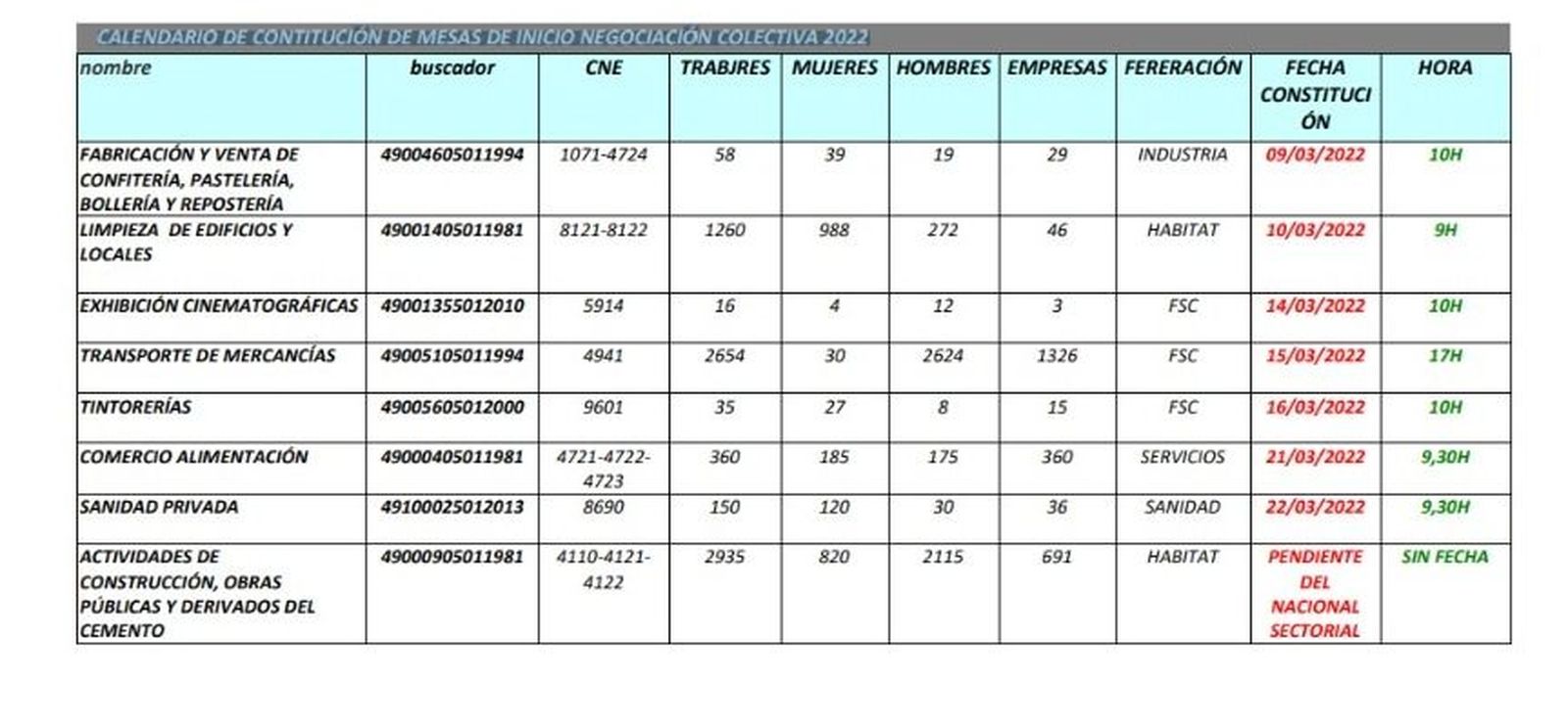 CALENDARIO DE CONTITUCIÓN DE MESAS DE INICIO NEGOCIACIÓN COLECTIVA 2022