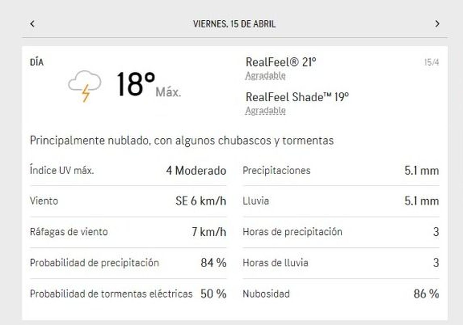 Pronóstico para el 15 de abril Viernes Santo