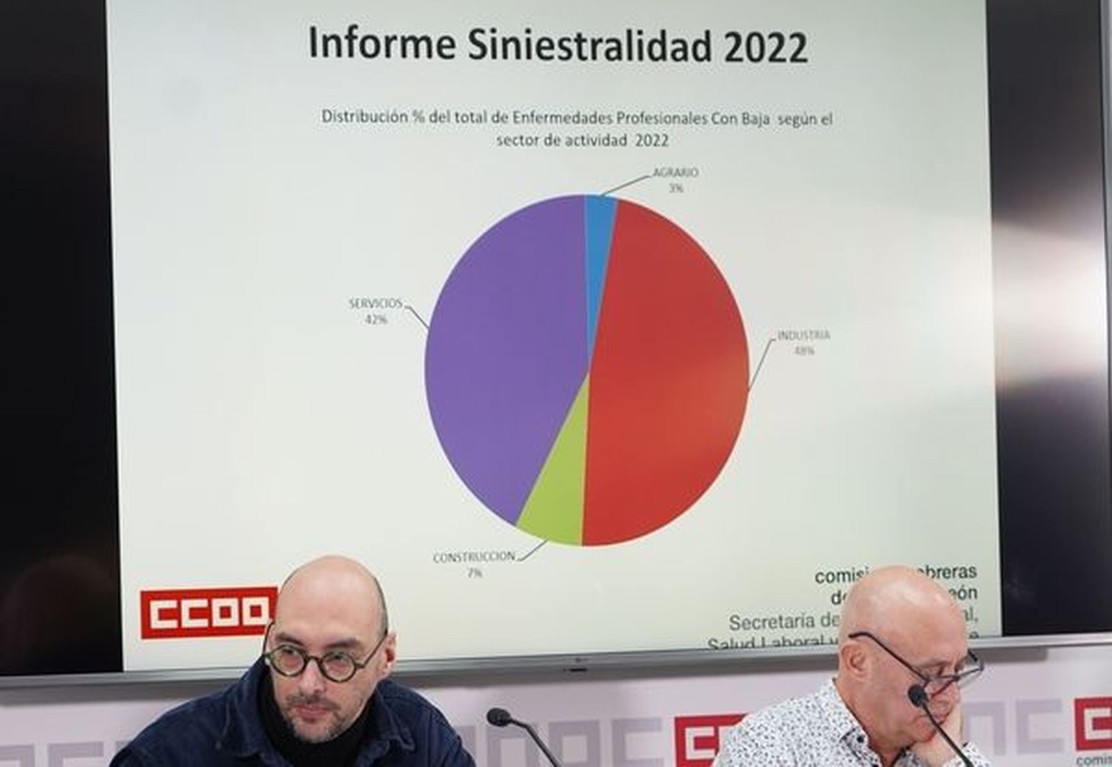 CCOO informa sobre los datos de siniestralidad de 2022