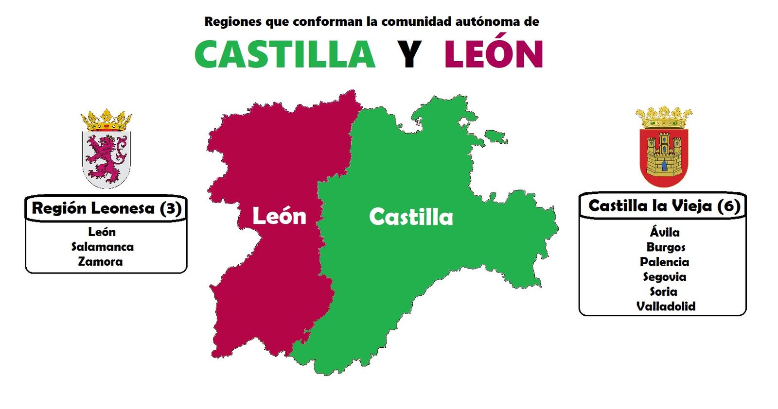 Regiones que forman la comunidad de Castilla y León