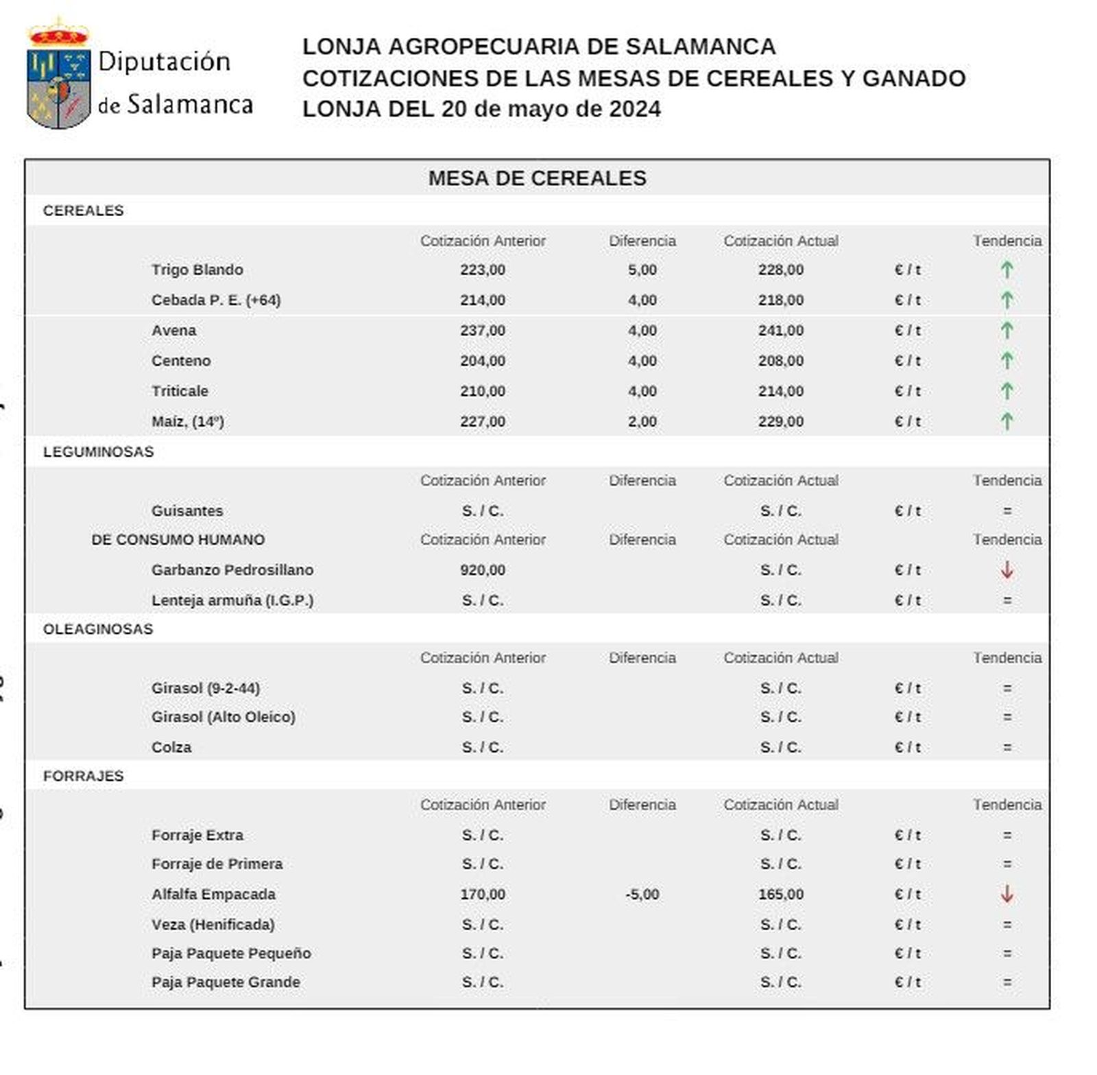 Mesa cereal 20 mayo 24