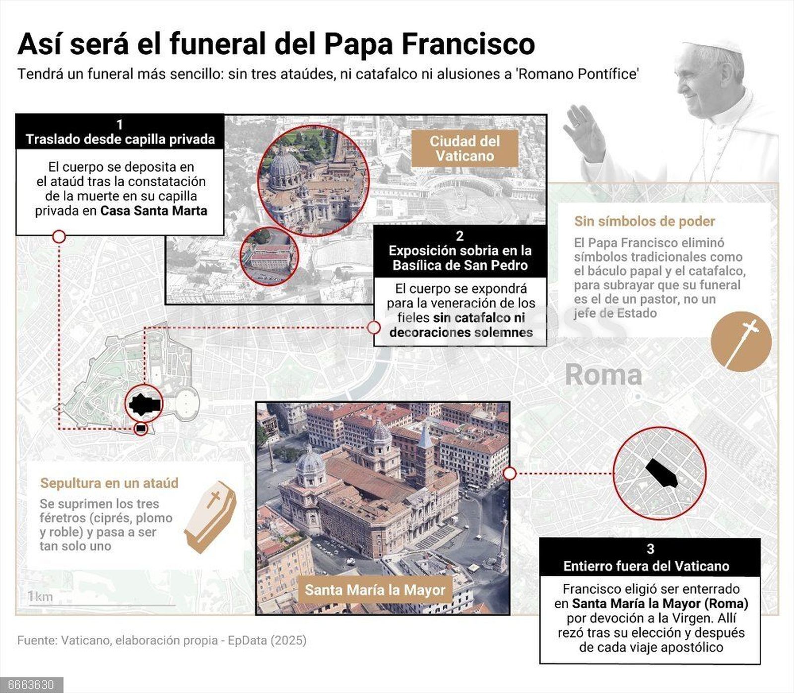 Infografía con datos principales del funeral del Papa Francisco. EP Infografía con datos principales del funeral del Papa Francisco. EP