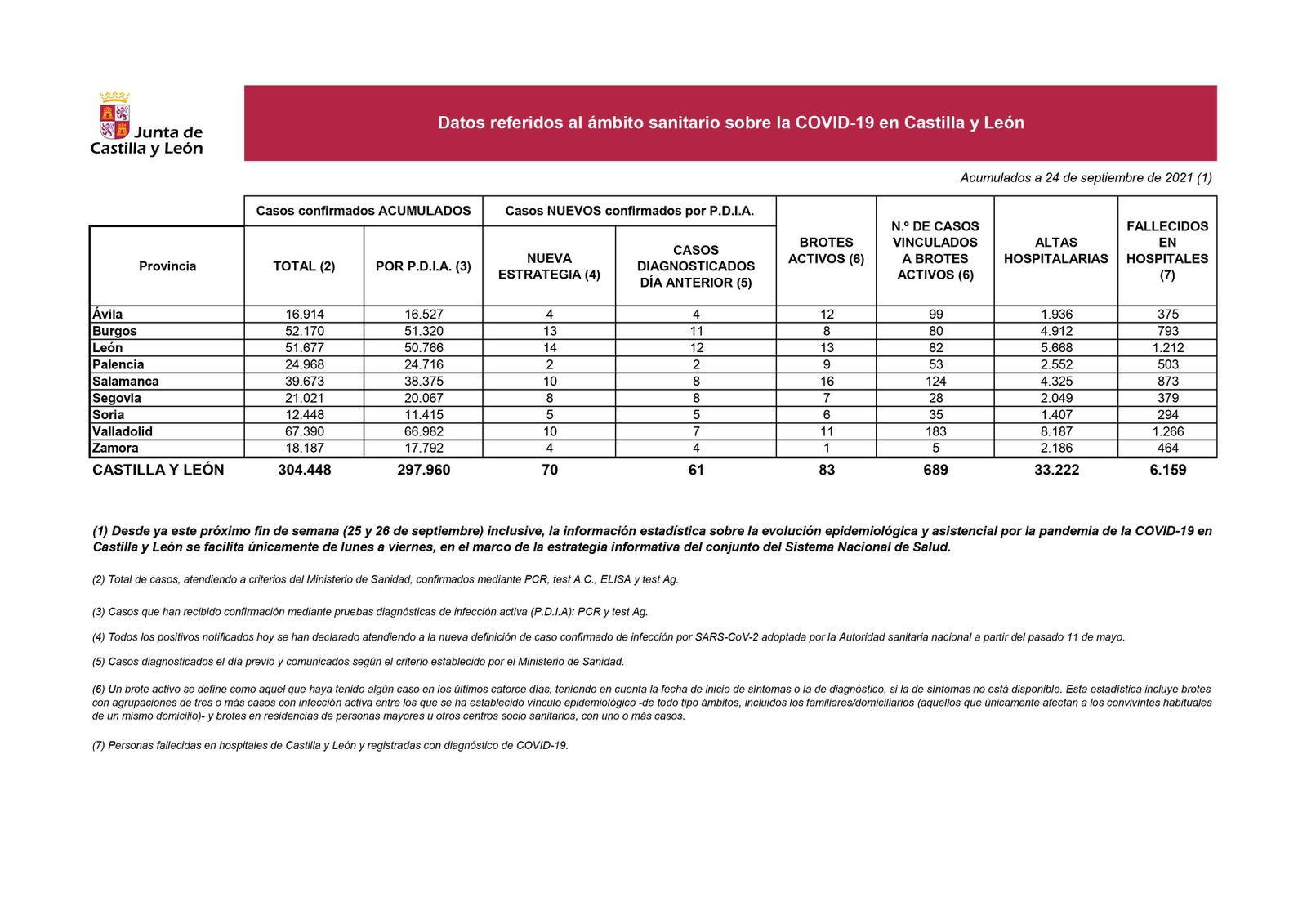 Datos COVID 19. 24 de septiembre Datos COVID 19. 24 de septiembre