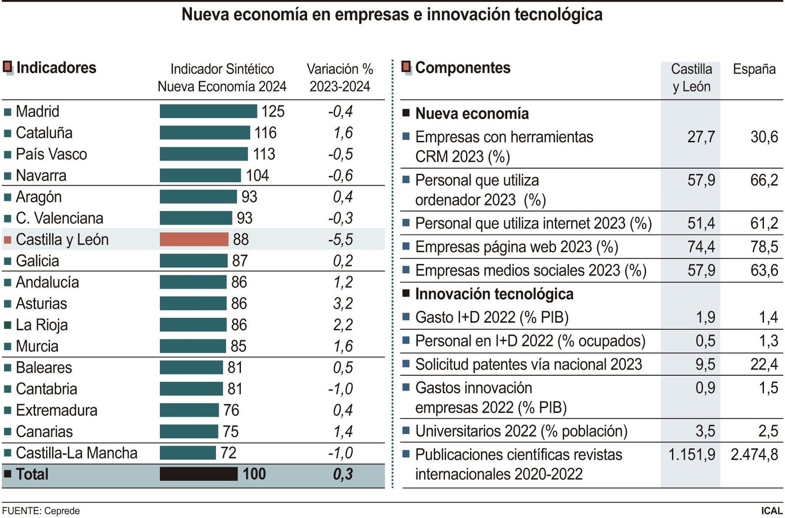FS- NNueva economía en empresas e innovación tecnológica