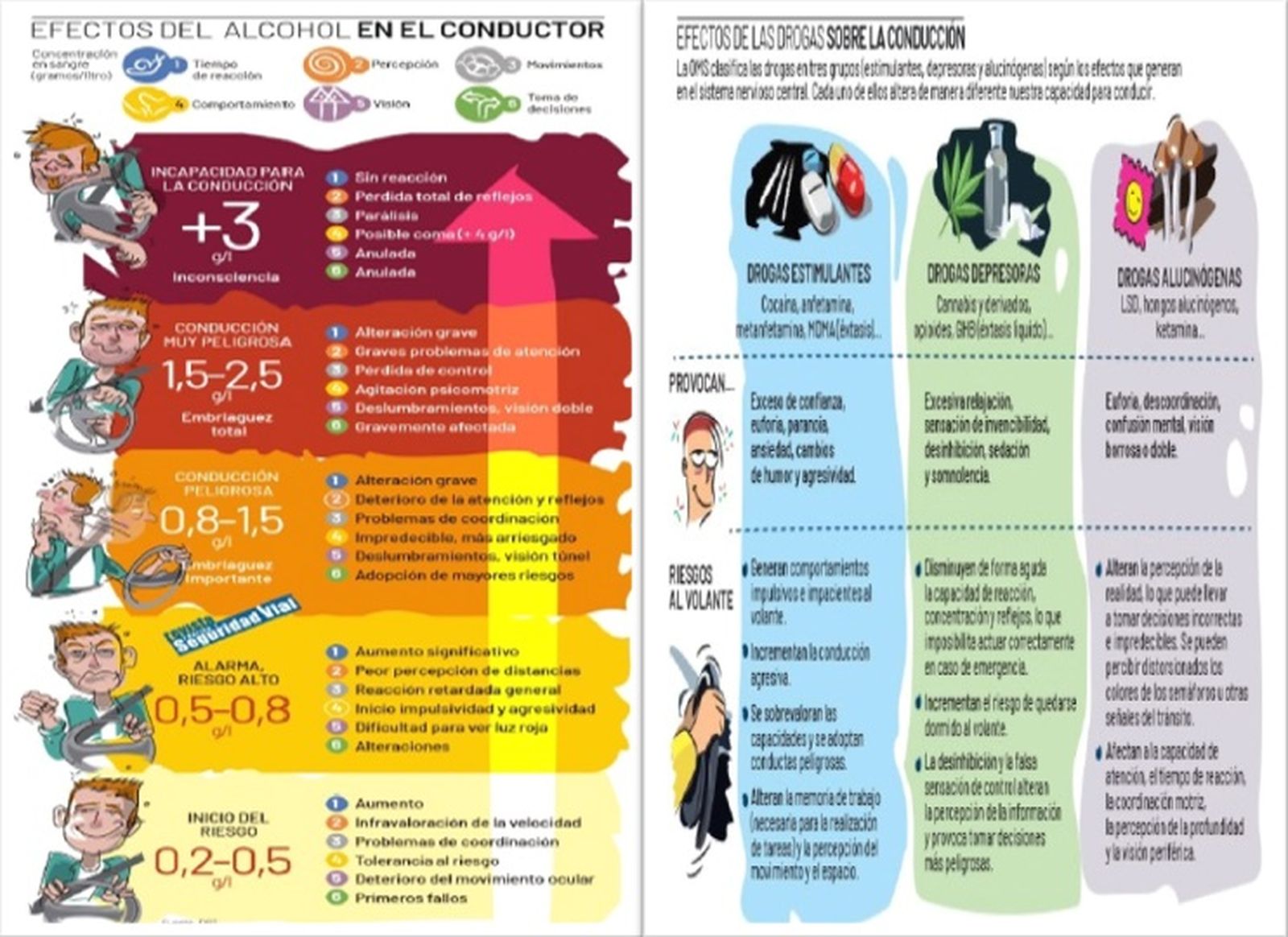 Campaña de efectos del alcohol y drogas sobre la conducción