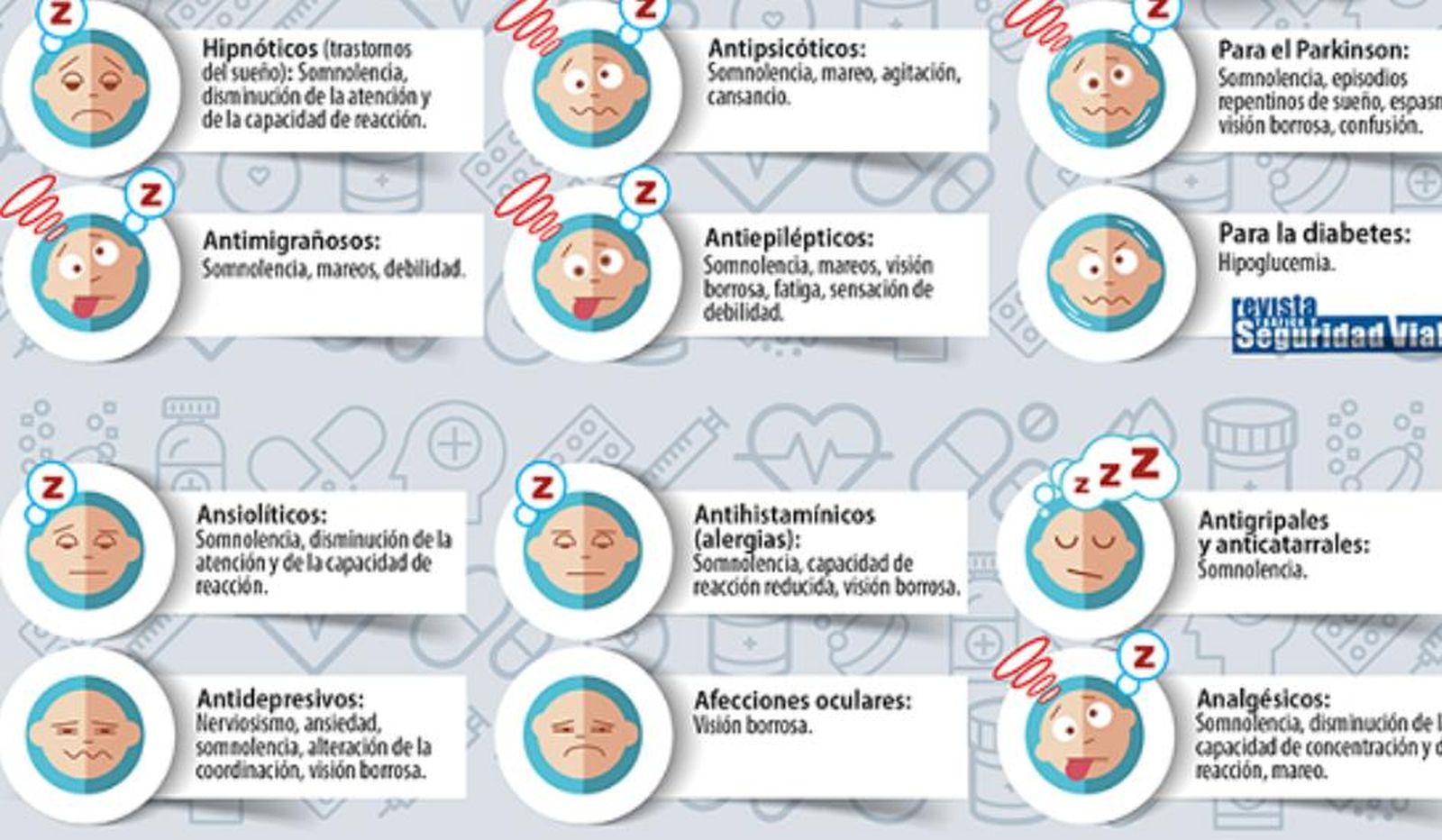 Riesgos de los medicamentos sobre la conducción. Foto vía 'X' DGT